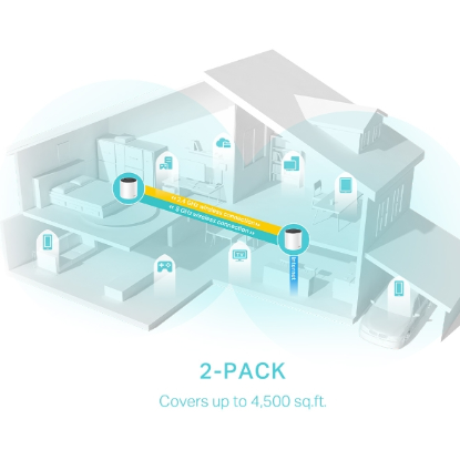 Deco X55(2-pack)